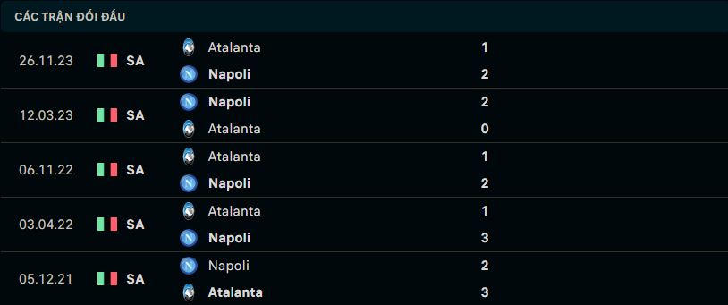 Đối đầu lịch sử giữa Napoli và Atalanta